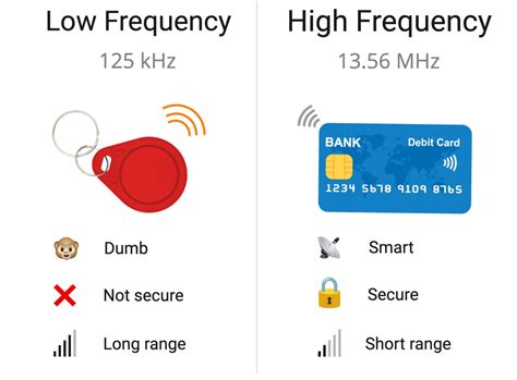 use phone nfc as rfid card|13.56 mhz vs 125khz rfid.